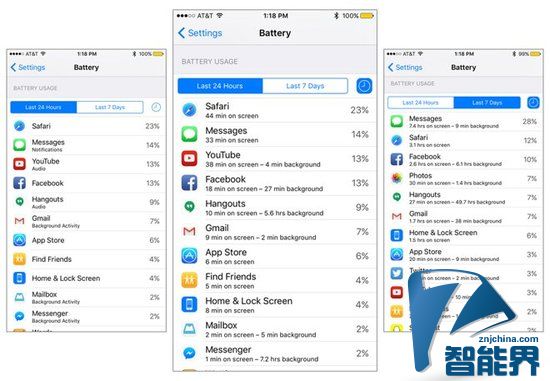 iOS9將加入全新低功耗模式 增加待機時間